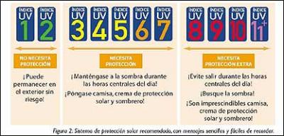20090326204443-escala-del-indice-uv.jpg