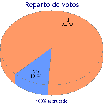 caltojar_europeas.png